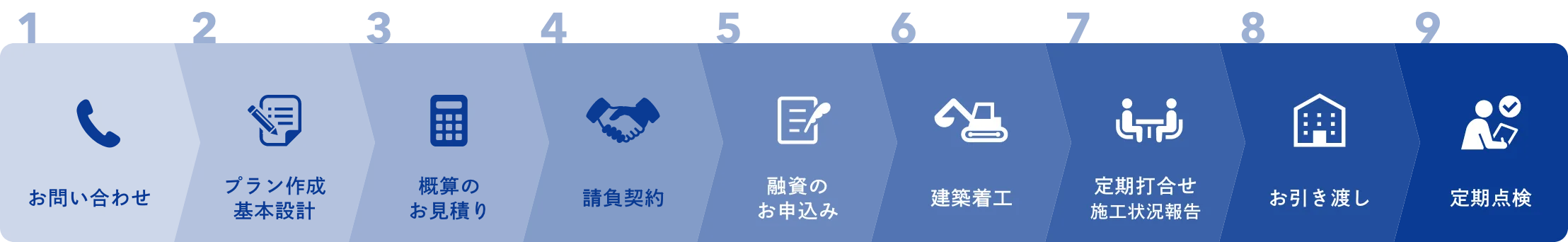 建築工事の流れ
