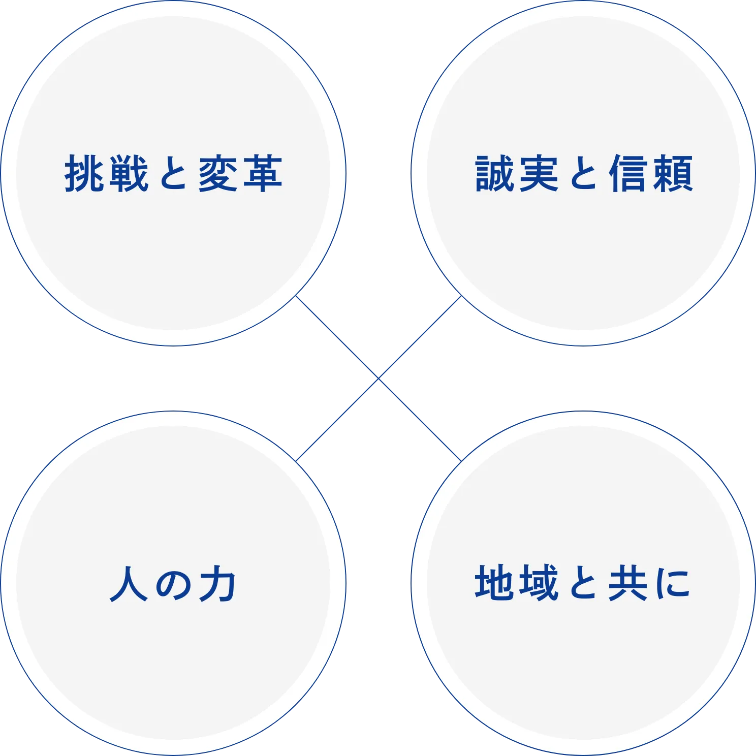 大切にする価値観